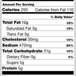 Example of nutritional facts label