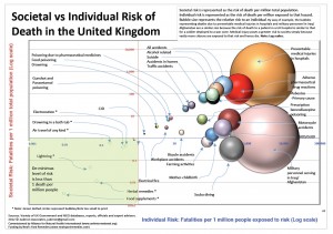 Graphic of the relative risk of dying from a range of everyday activities, compared to taking natural health supplements