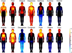 Photo of computer images showing howw emotions are felt in the body