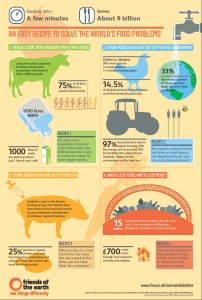 Foe Meat Free May infographic