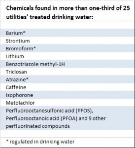 Water contamination chart